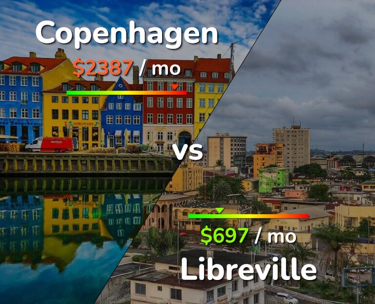 Cost of living in Copenhagen vs Libreville infographic