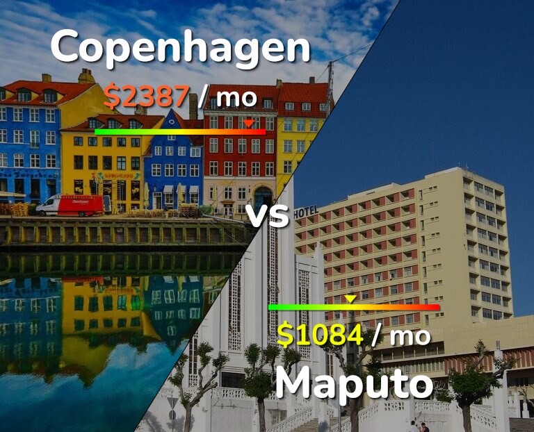 Cost of living in Copenhagen vs Maputo infographic