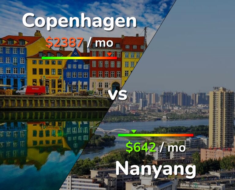 Cost of living in Copenhagen vs Nanyang infographic