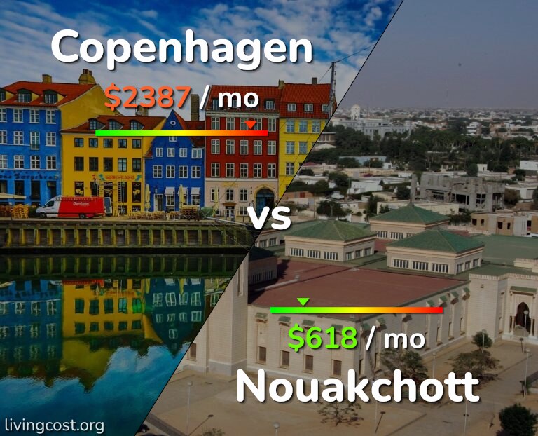 Cost of living in Copenhagen vs Nouakchott infographic