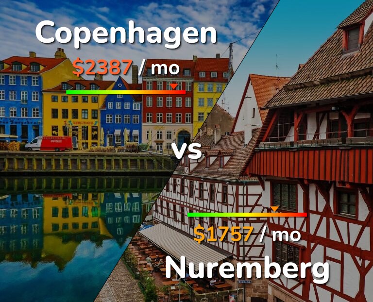 Cost of living in Copenhagen vs Nuremberg infographic