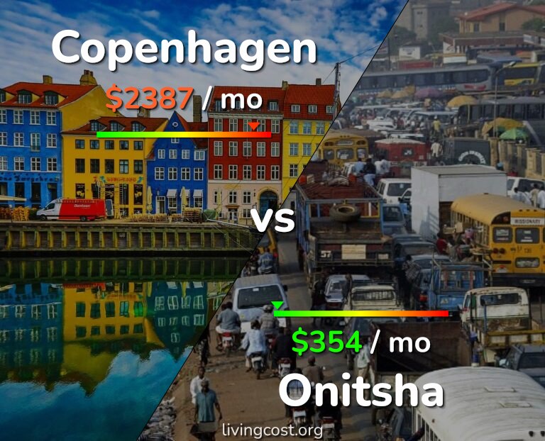 Cost of living in Copenhagen vs Onitsha infographic