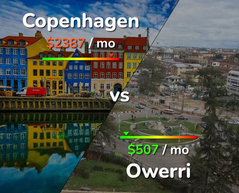 Cost of living in Copenhagen vs Owerri infographic