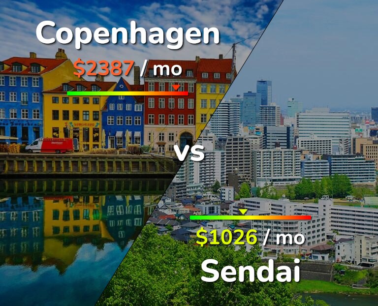 Cost of living in Copenhagen vs Sendai infographic