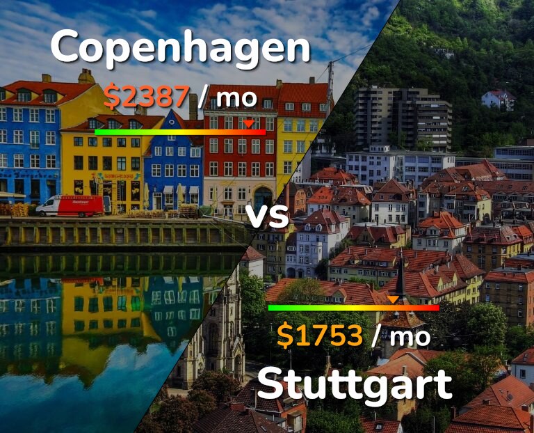Cost of living in Copenhagen vs Stuttgart infographic
