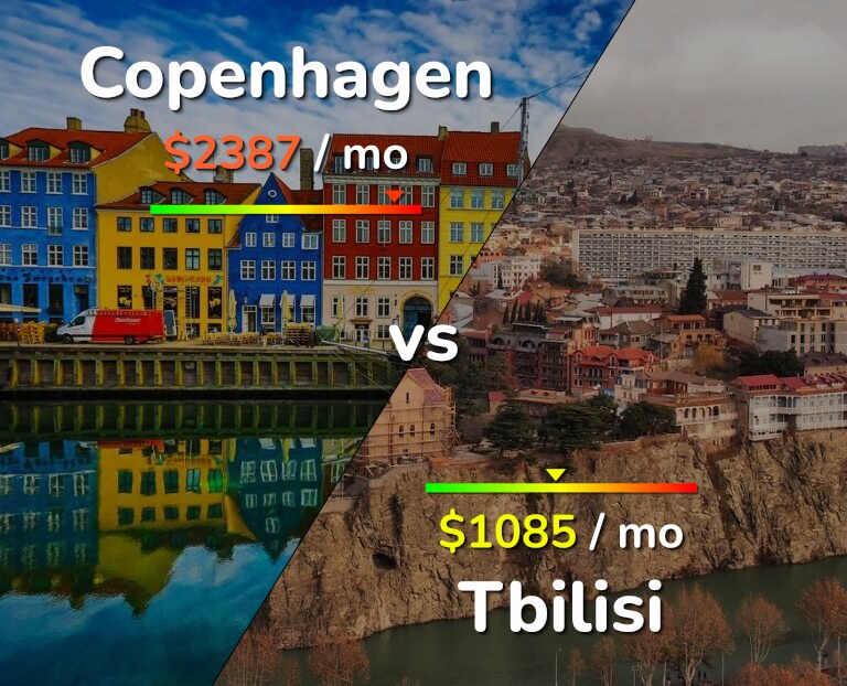 Cost of living in Copenhagen vs Tbilisi infographic