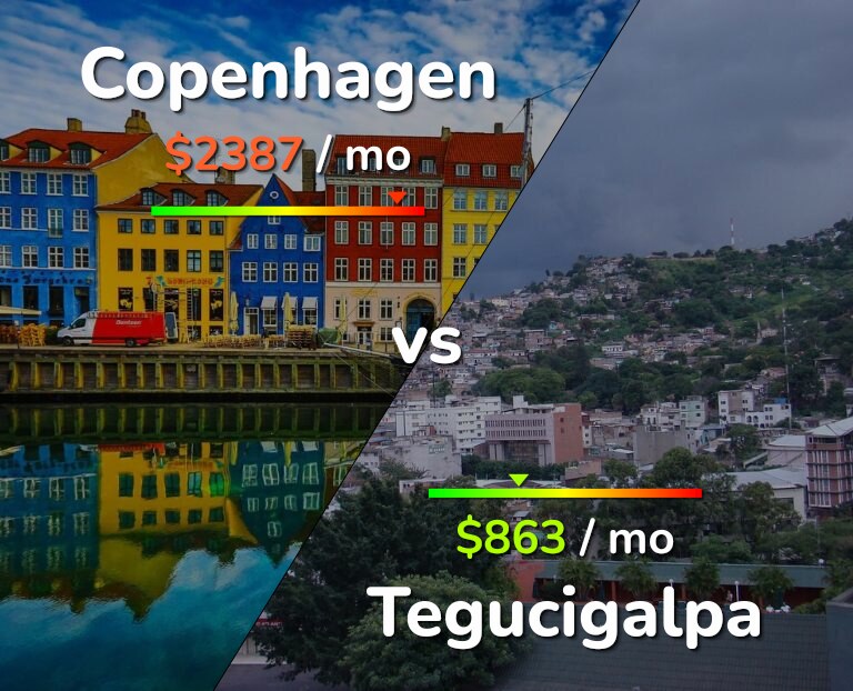 Cost of living in Copenhagen vs Tegucigalpa infographic