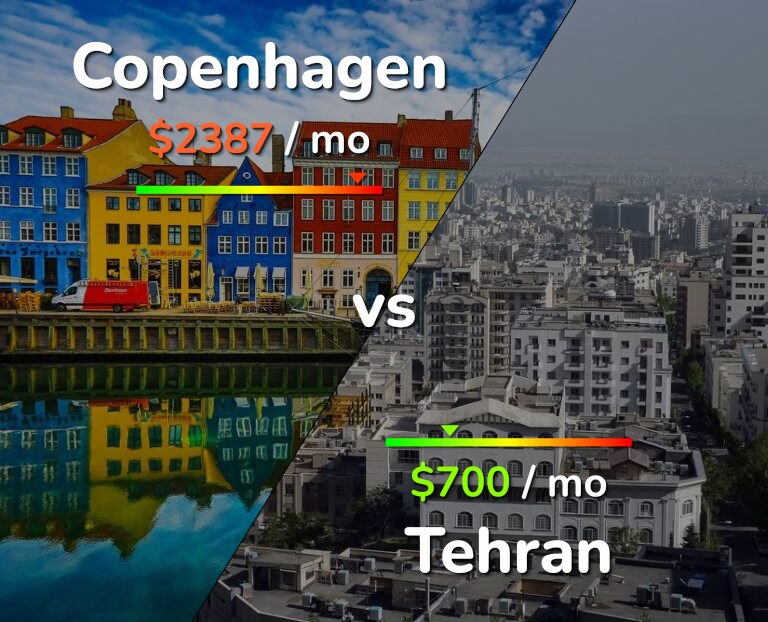 Cost of living in Copenhagen vs Tehran infographic