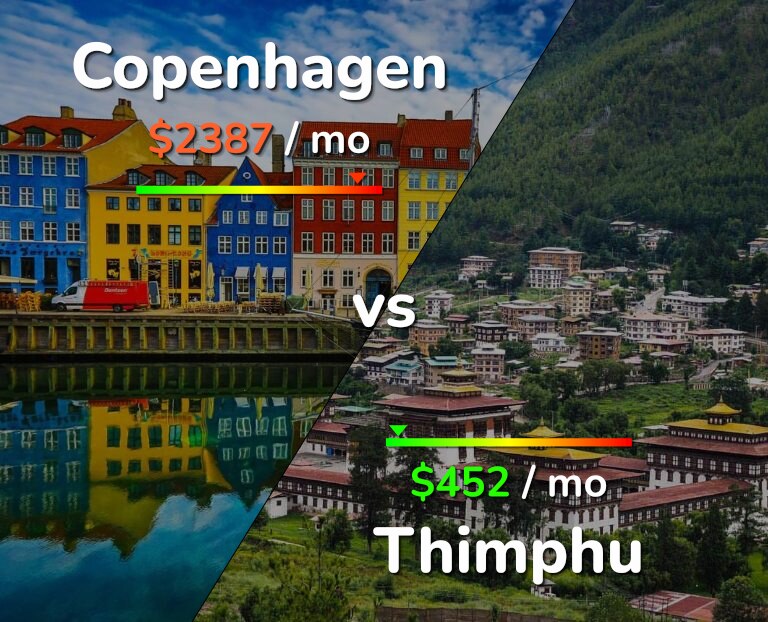 Cost of living in Copenhagen vs Thimphu infographic
