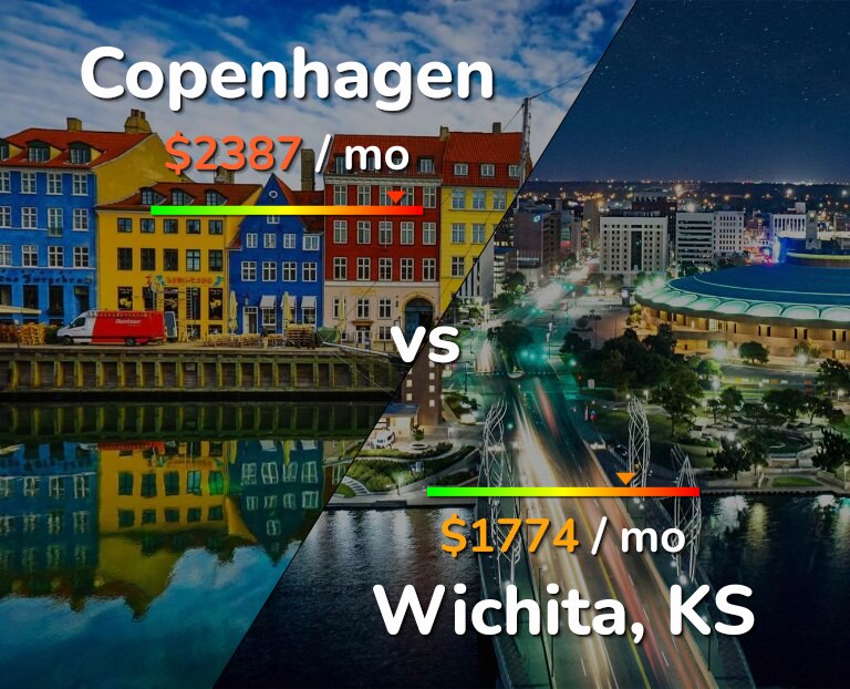 Cost of living in Copenhagen vs Wichita infographic