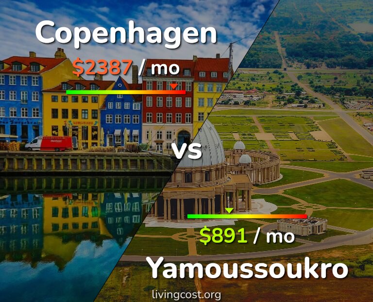 Cost of living in Copenhagen vs Yamoussoukro infographic