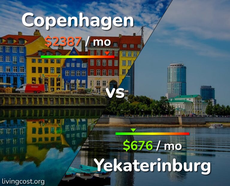 Cost of living in Copenhagen vs Yekaterinburg infographic