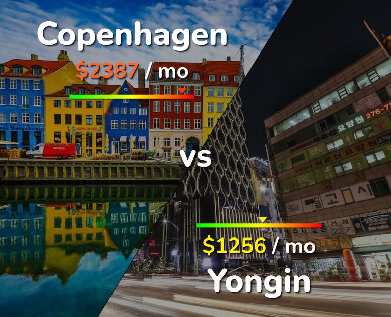 Cost of living in Copenhagen vs Yongin infographic