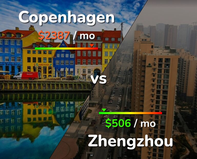 Cost of living in Copenhagen vs Zhengzhou infographic