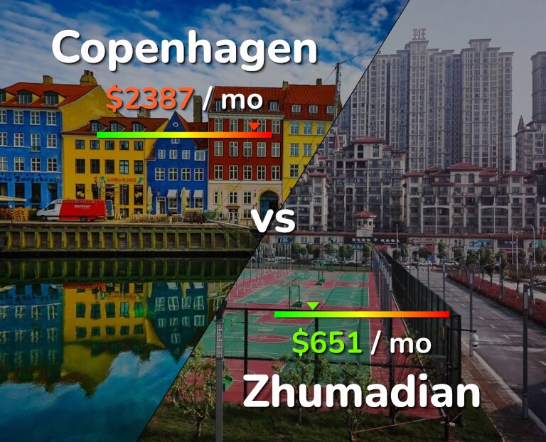 Cost of living in Copenhagen vs Zhumadian infographic