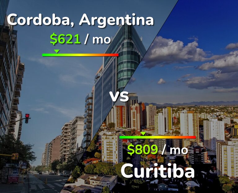 Cost of living in Cordoba vs Curitiba infographic