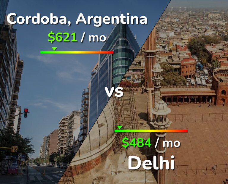 Cost of living in Cordoba vs Delhi infographic