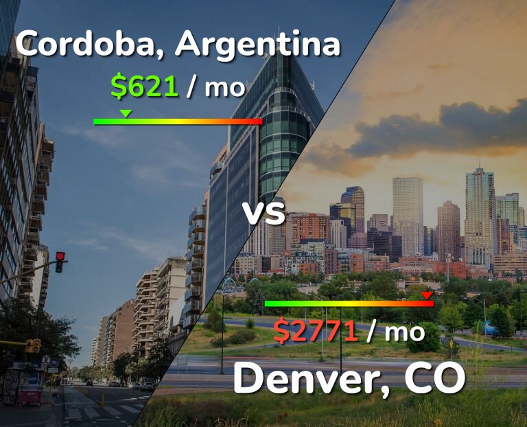 Cost of living in Cordoba vs Denver infographic