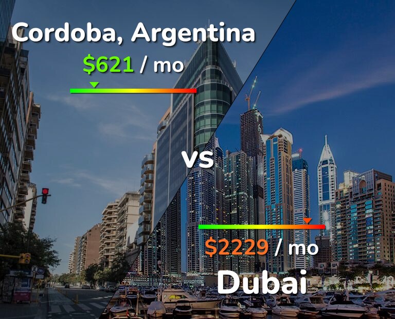 Cost of living in Cordoba vs Dubai infographic