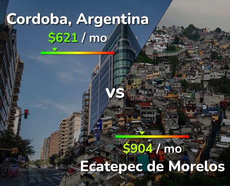 Cost of living in Cordoba vs Ecatepec de Morelos infographic