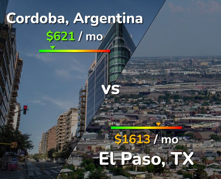 Cost of living in Cordoba vs El Paso infographic