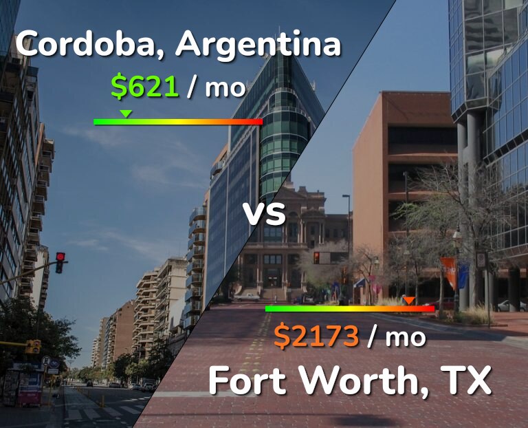 Cost of living in Cordoba vs Fort Worth infographic