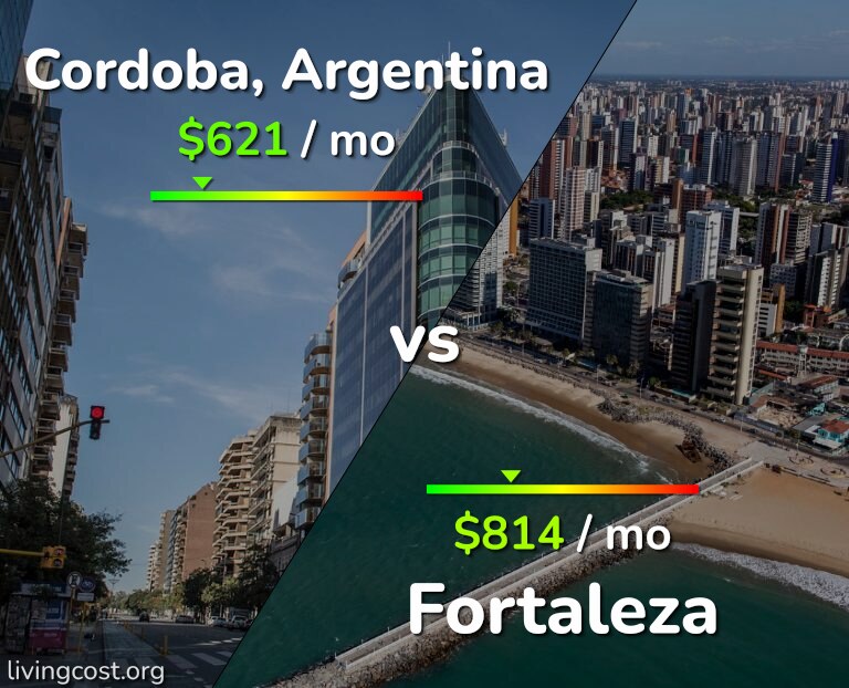 Cost of living in Cordoba vs Fortaleza infographic