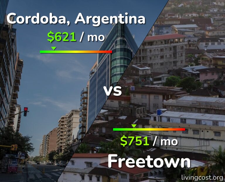 Cost of living in Cordoba vs Freetown infographic