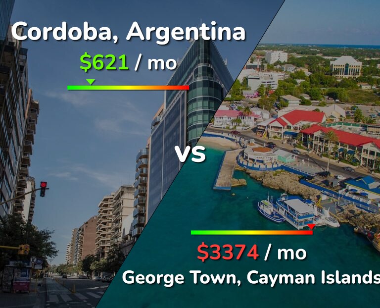 Cost of living in Cordoba vs George Town infographic