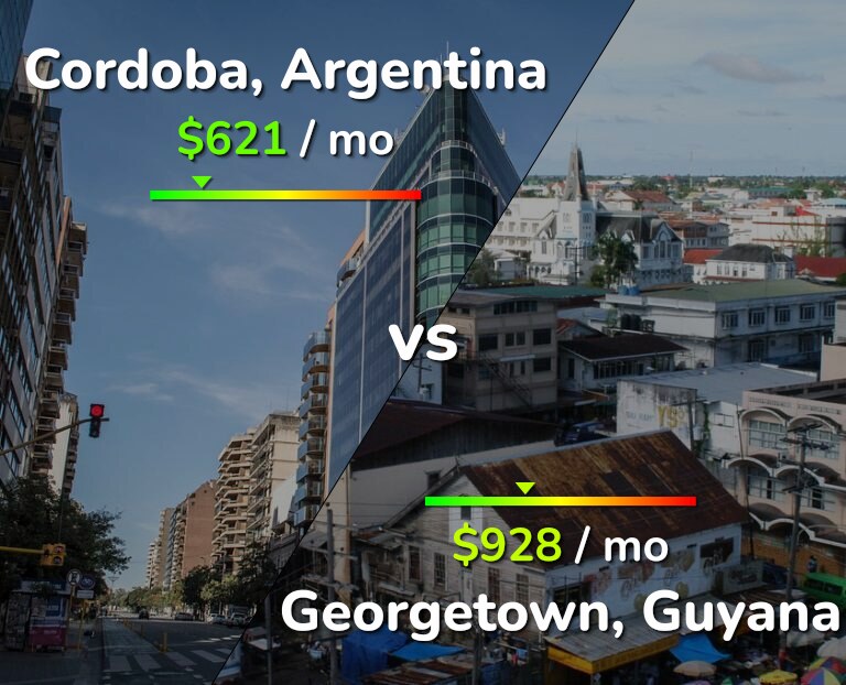 Cost of living in Cordoba vs Georgetown infographic