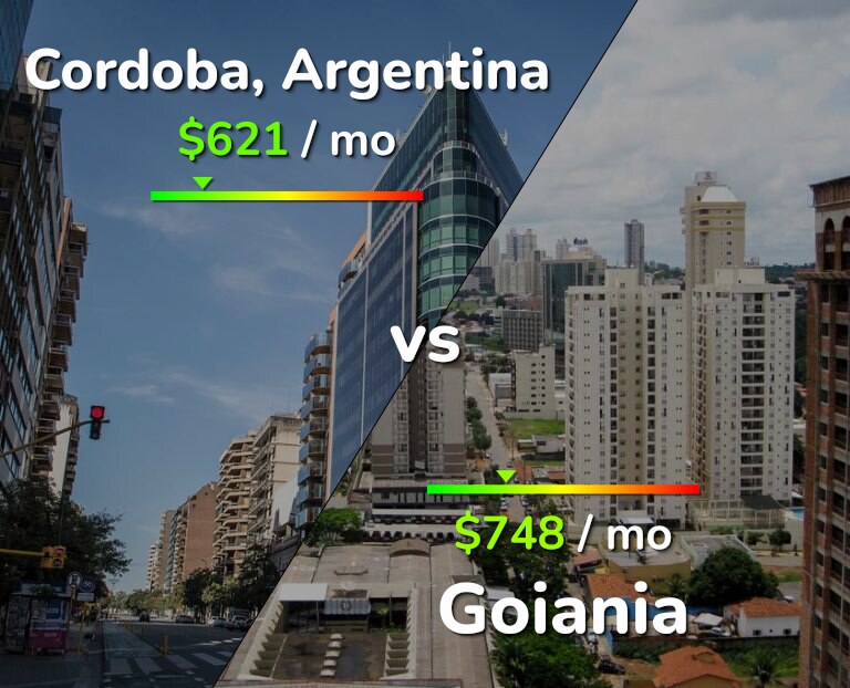 Cost of living in Cordoba vs Goiania infographic