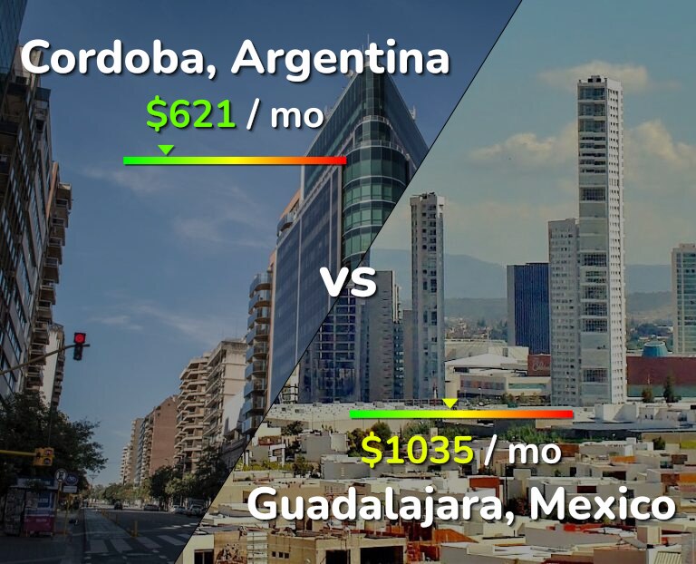 Cost of living in Cordoba vs Guadalajara infographic