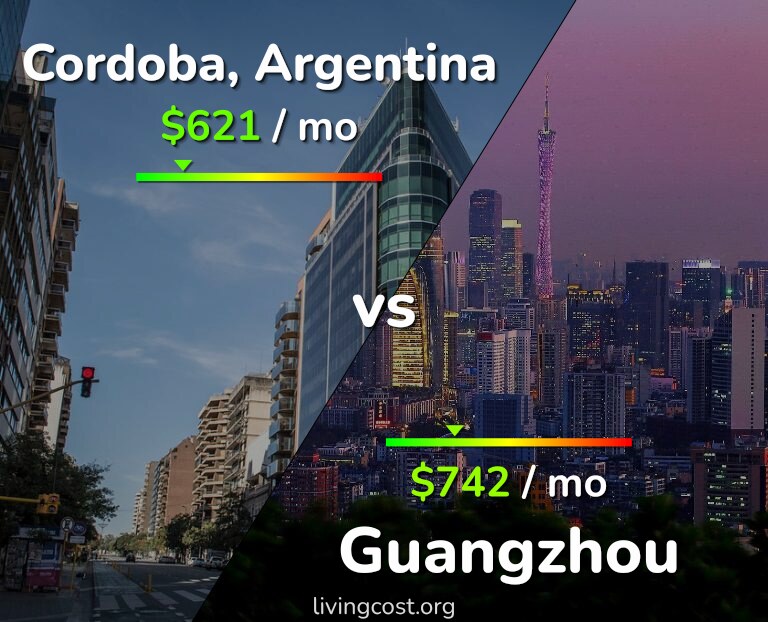 Cost of living in Cordoba vs Guangzhou infographic