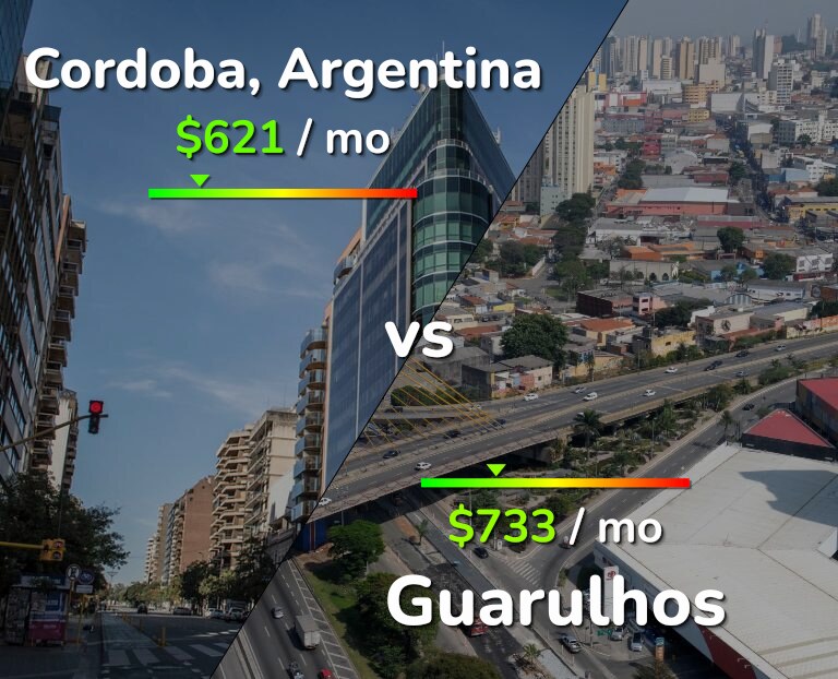 Cost of living in Cordoba vs Guarulhos infographic