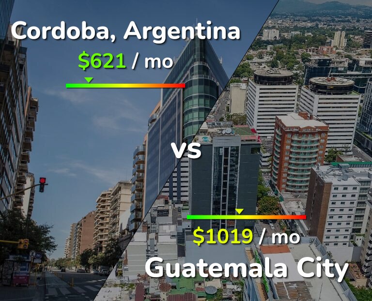 Cost of living in Cordoba vs Guatemala City infographic