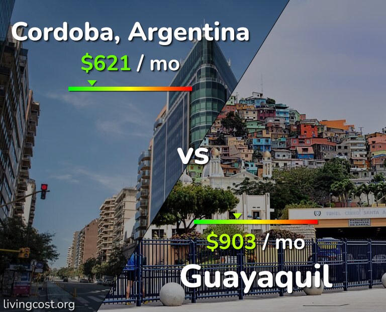Cost of living in Cordoba vs Guayaquil infographic