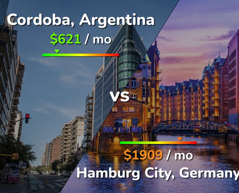 Cost of living in Cordoba vs Hamburg City infographic