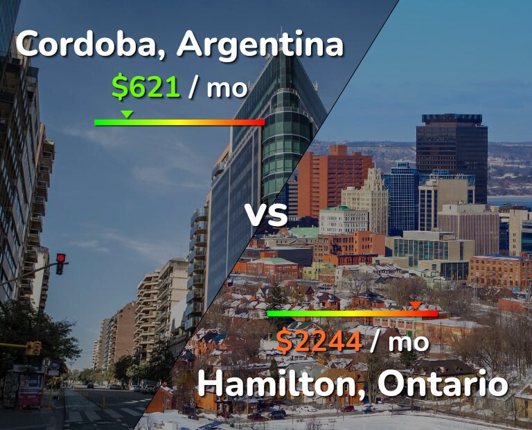 Cost of living in Cordoba vs Hamilton infographic