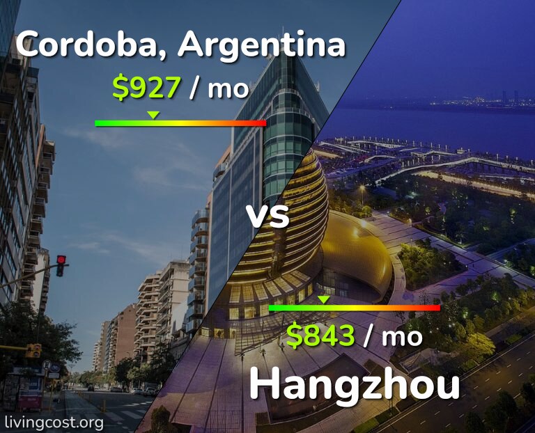 Cost of living in Cordoba vs Hangzhou infographic