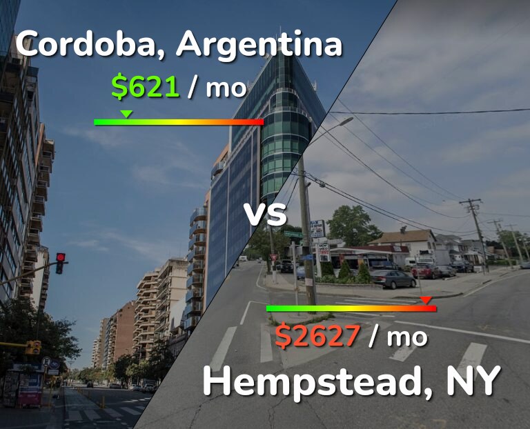 Cost of living in Cordoba vs Hempstead infographic