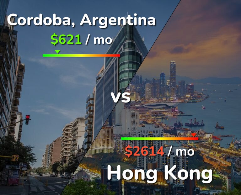 Cost of living in Cordoba vs Hong Kong infographic