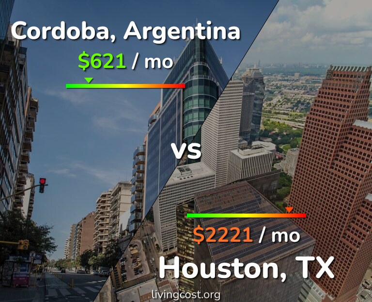 Cost of living in Cordoba vs Houston infographic