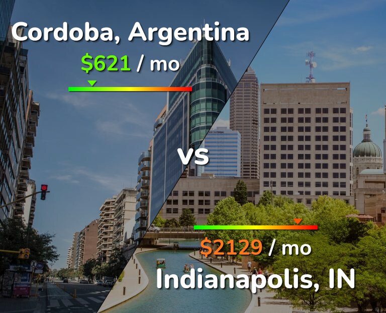 Cost of living in Cordoba vs Indianapolis infographic