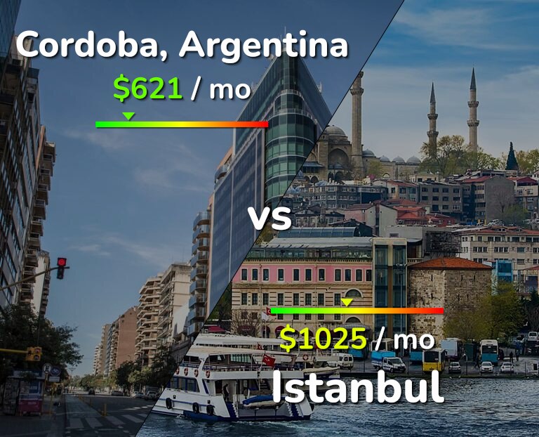 Cost of living in Cordoba vs Istanbul infographic