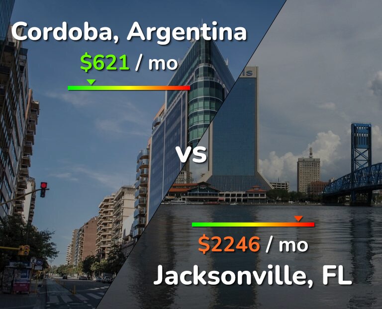 Cost of living in Cordoba vs Jacksonville infographic