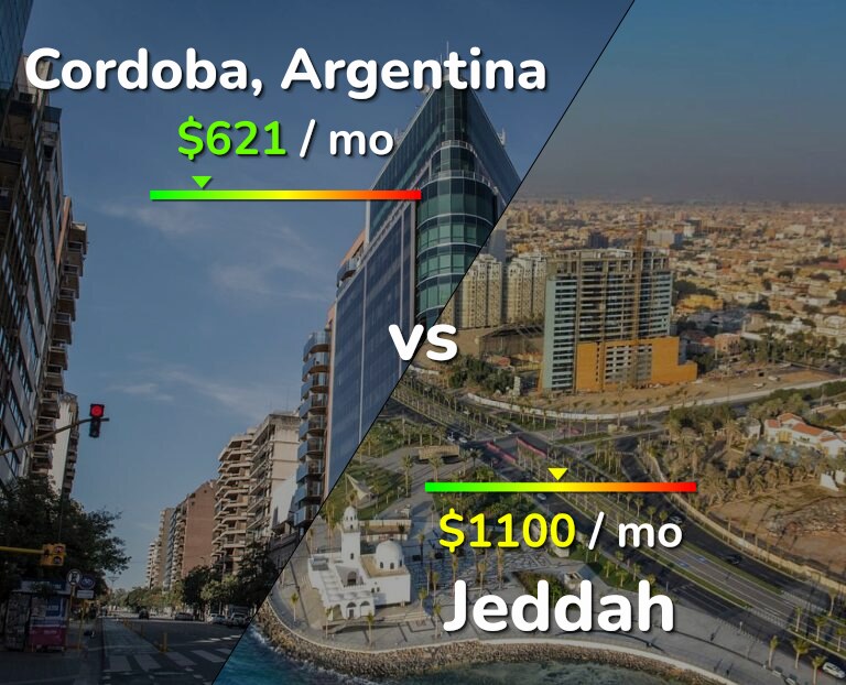 Cost of living in Cordoba vs Jeddah infographic