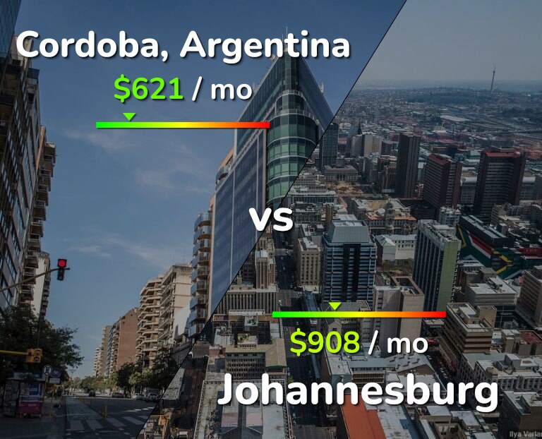 Cost of living in Cordoba vs Johannesburg infographic
