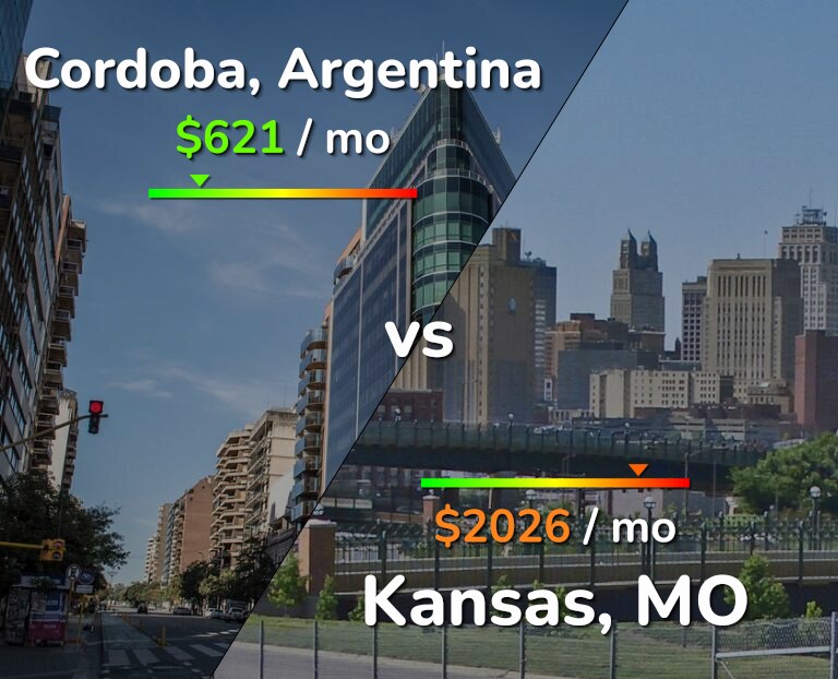 Cost of living in Cordoba vs Kansas infographic