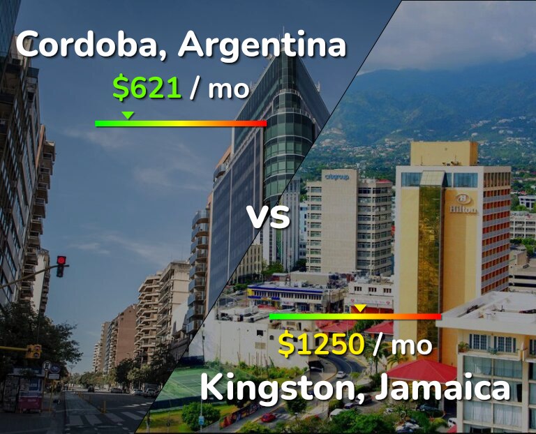 Cost of living in Cordoba vs Kingston infographic