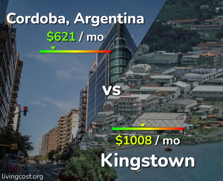 Cost of living in Cordoba vs Kingstown infographic